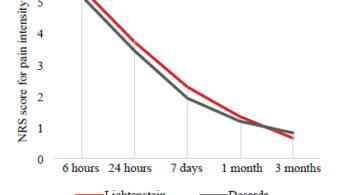 Ból po operacji przepukliny Desarda vs Lichtenstein