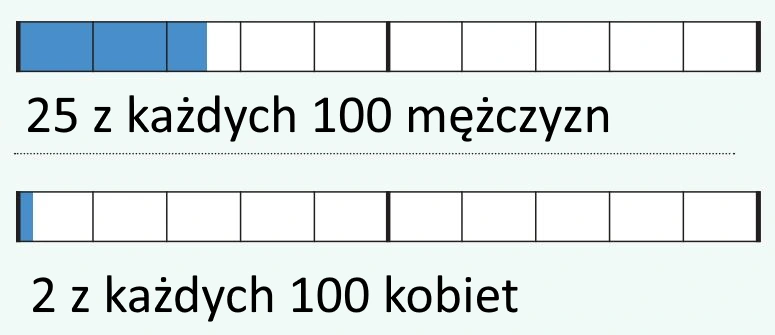 HI jakie ryzyko HI jakie ryzyko