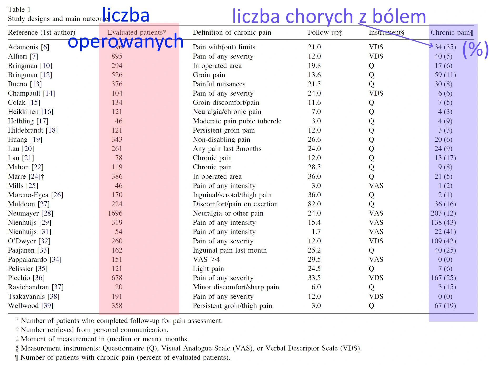 ból przewlekły