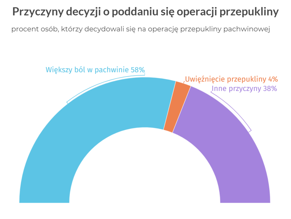 przyczyny decyzji