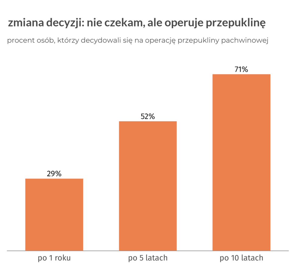zmiana decyzji
